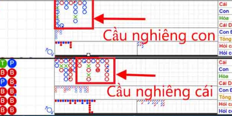 Hướng dẫn các cách bắt cầu Baccarat dễ chơi nhất hiện nay 8 Bắt cầu Baccarat nghiêng cái